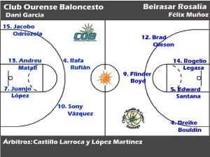 Previa Club Ourense Baloncesto-Beirasar Rosalía