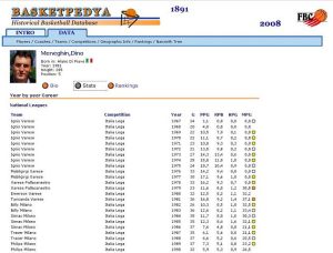 Cerró uno de los proyectos más interesantes de basket en la red, basketpedya.com