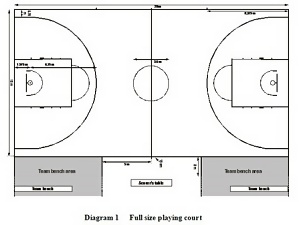 ¡La FIBA cambia las normas!
