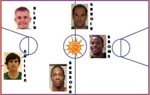 LEB Oro: Solobasket presenta a los MVP del mes de octubre