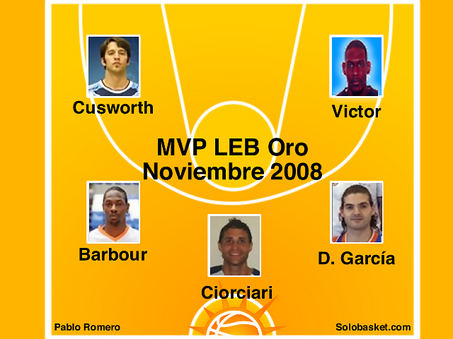 LEB Oro: Solobasket presenta a los MVP del mes de noviembre