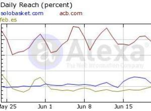Solobasket.com, 2º portal de basket en castellano con más tráfico de la red en el mes de junio
