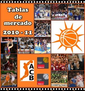 Tablas de Mercado Solobasket.com: Todos los fichajes de ACB, Adecco Oro, Adecco Plata y NBA