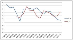 Análisis sobre el mejor <i>basket</i> español: ¿Es actualmente un producto atractivo? Debate con nosotros