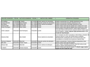 Comunicado oficial de Gestibérica Vigo