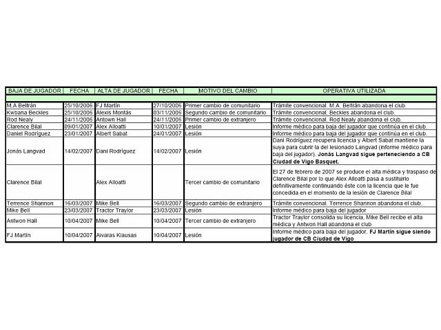 Comunicado oficial de Gestibérica Vigo
