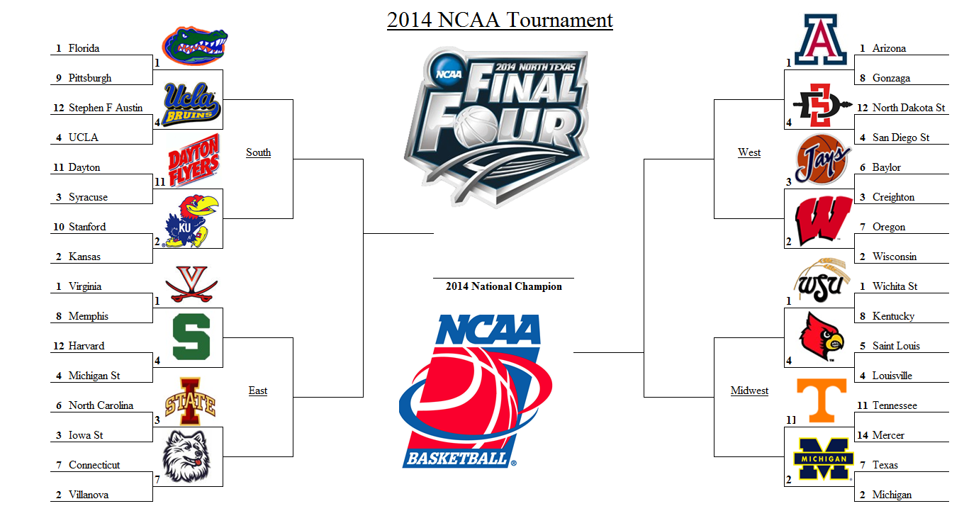 Previa Sweet 16 (1/2): Los grandes favoritos, Florida y Arizona, a examen