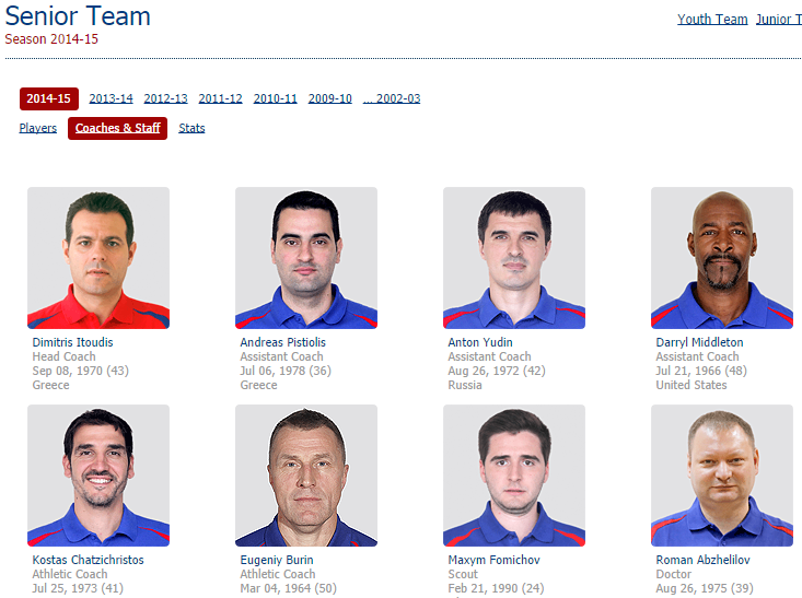 Darryl Middleton habla en su blog del nuevo CSKA en el que entrena