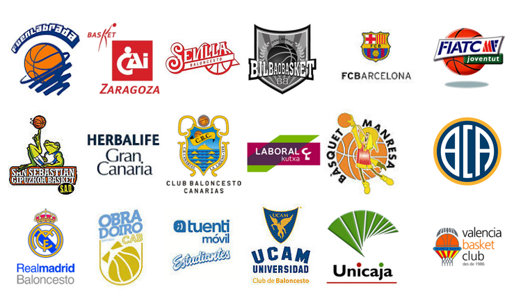 Guía Liga Endesa 2014-15: Análisis de todos los equipos