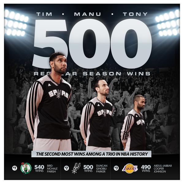 Primera gran noche de LeBron. TP, Manudona y Duncan suman 500 victorias juntos