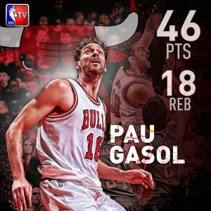 Pau Gasol, exhibición de otro planeta (46+18); los Knicks tocan fondo