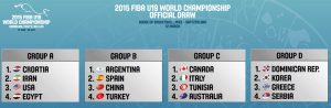 Mundial U19 2015: Conoce la distribución de los grupos ¿Las opciones de España?