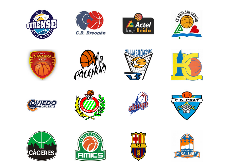 Guía LEB Oro 2015-2016: Análisis de la competición, plantillas y jugadores