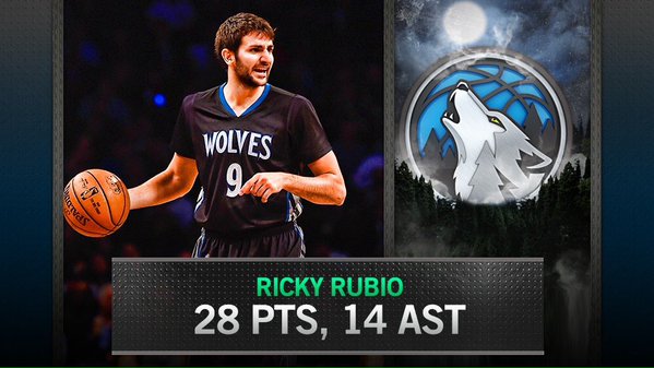 Ricky vuelve con un partidazo (28p+14a). Los debuts de Porzingis, Hezonja, Neto…