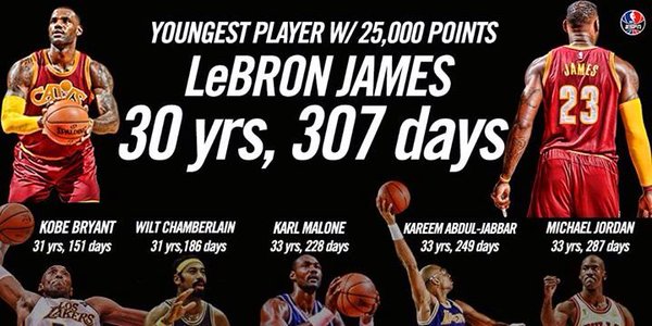 LeBron y Duncan siguen haciendo historia; los Warriors ganan de ¡50! a Grizzlies