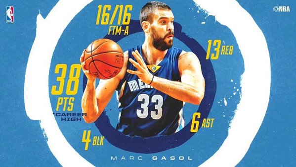 El mejor partido de la carrera de Marc Gasol; los Sixers se estrenan