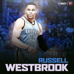 Westbrook y Antetokounmpo firman un triple-doble en sus respectivas victorias