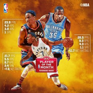 Los mejores del mes: Porzingis y Towns los rookies, Durant, Lowry y DeRozan los MVPs