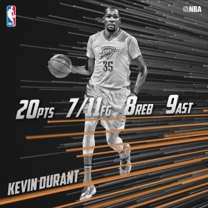 Bulls en caída libre; Durant domina en los Thunders y ¡sorpresa en Brooklyn!