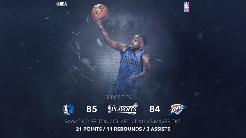 Los Mavs dan la sorpresa y asaltan Oklahoma. Los Raptors y los Warriors ganan