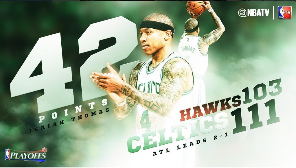 Los Celtics suman su primera victoria gracias a Thomas (42p); Cavs y Spurs ponen el 3-0