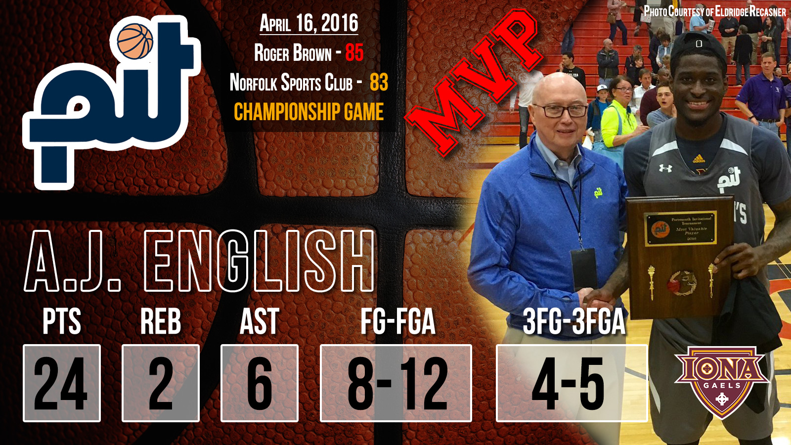 Europa en busca de talento rookie: repasamos a los destacados del PIT: A. J. English MVP