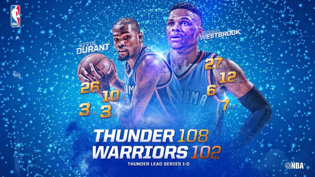 ¡¡OKC!! Gana en el Oracle y arrebata el factor cancha en el Game 1