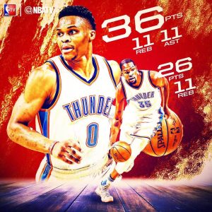 Oklahoma, a una victoria de la historia; Westbrook pone el 3-1