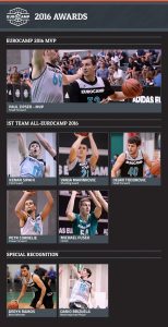 Dejan Todorovic,en el quinteto ideal del Eurocamp; Dario Brizuela, jugador más mejorado