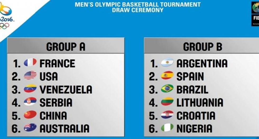 Calendario de baloncesto masculino y femenino de los Juegos Olímpicos de Río 2016
