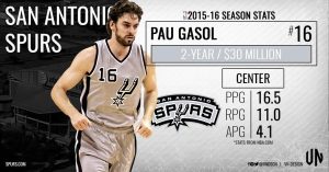 Sergio Rodriguez firma con los Sixers; Gasol y Bertans, a los Spurs (Actualizado)