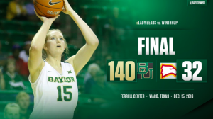 Baylor establece un nuevo record en NCAA I femenino al ganar por 108 puntos