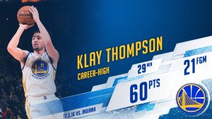 Klay Thompson la lía con 60 puntos; triple-doble de Marc y 6º seguido de Westbrook