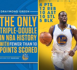 Histórico triple-doble de Green. Jokic brilla en el duelo de los Hernangómez