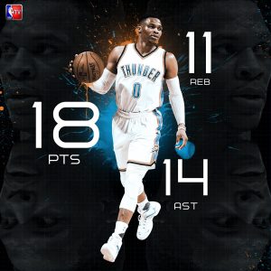 Westbrook, triple-doble… ¡sin fallo!; Mirotic se luce; Cavs, derrotados