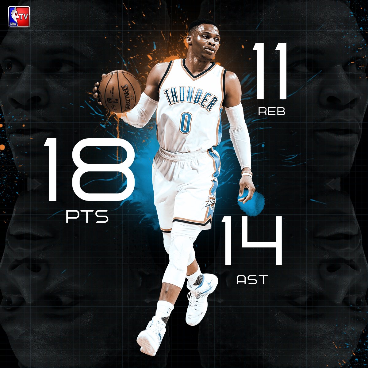 Westbrook, triple-doble… ¡sin fallo!; Mirotic se luce; Cavs, derrotados