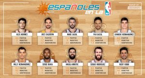 Pau, de tres en tres; Willy sigue pisando fuerte, Marc y Sergio tocados