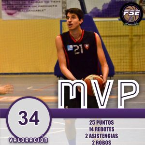 Los mejores U20 España (Febrero): Daniel García Laya sorprende en EBA ¡49 valoración!