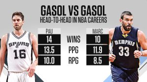 One on One: Pau o Marc, ¿qué Gasol ha tenido mejor carrera en la NBA?