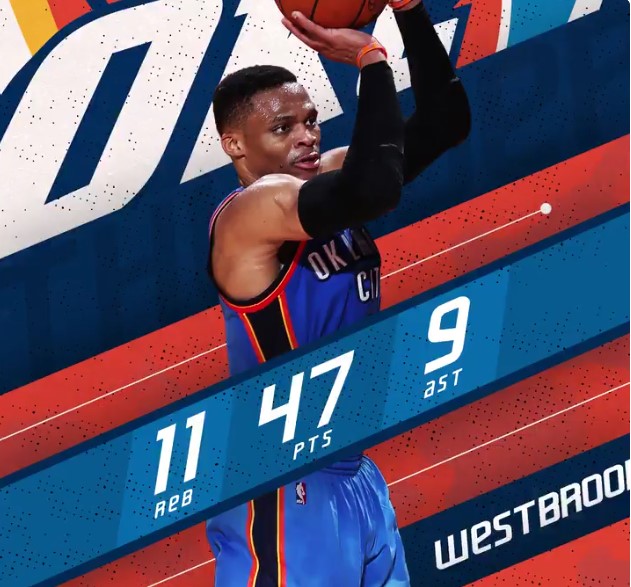 Westbrook, adiós a una temporada para la historia. Spurs, a un paso de semis