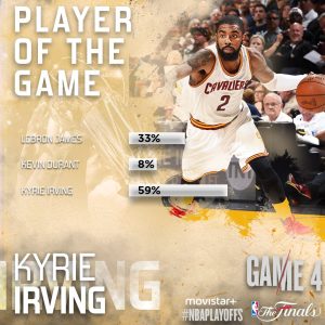 Unos Cavs excelsos se salvan a base de puntos (137-116, 1-3)