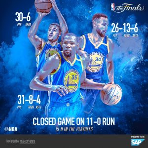 Durant lleva a los Warriors hacia el anillo pese a los intentos de Irving y LeBron