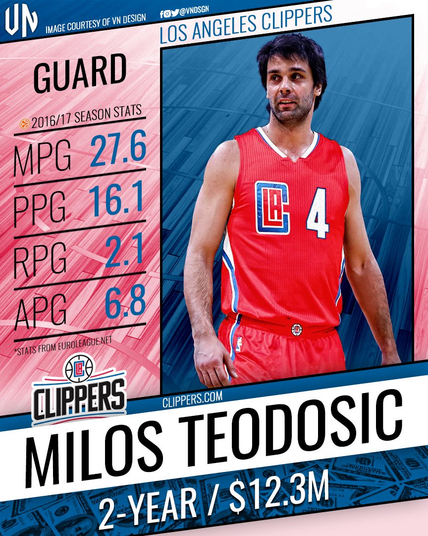 Zoco NBA: Teodosic jugará en los Clippers; Nowitzki renueva a la baja; Olynyk, a Miami