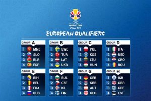 Definido el camino hacia el Mundial de 2019: grupos, ventanas FIBA y calendario