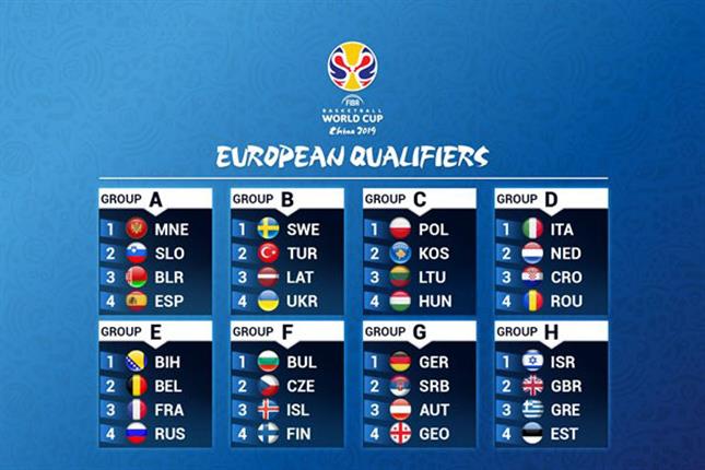 Definido el camino hacia el Mundial de 2019: grupos, ventanas FIBA y calendario