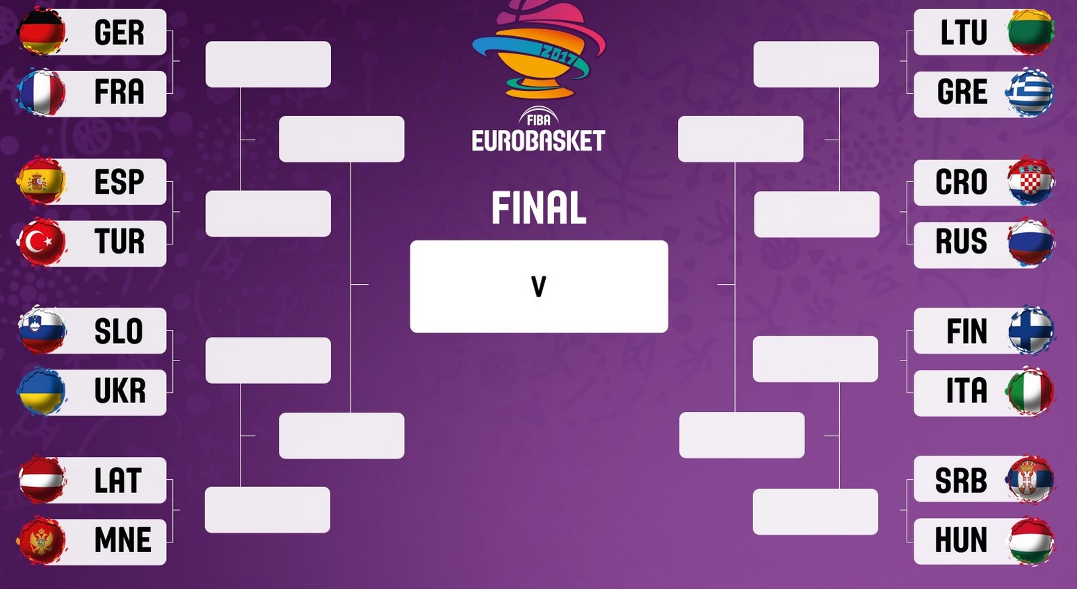 #EuroBasket2017 Análisis: así se presentan los octavos de final