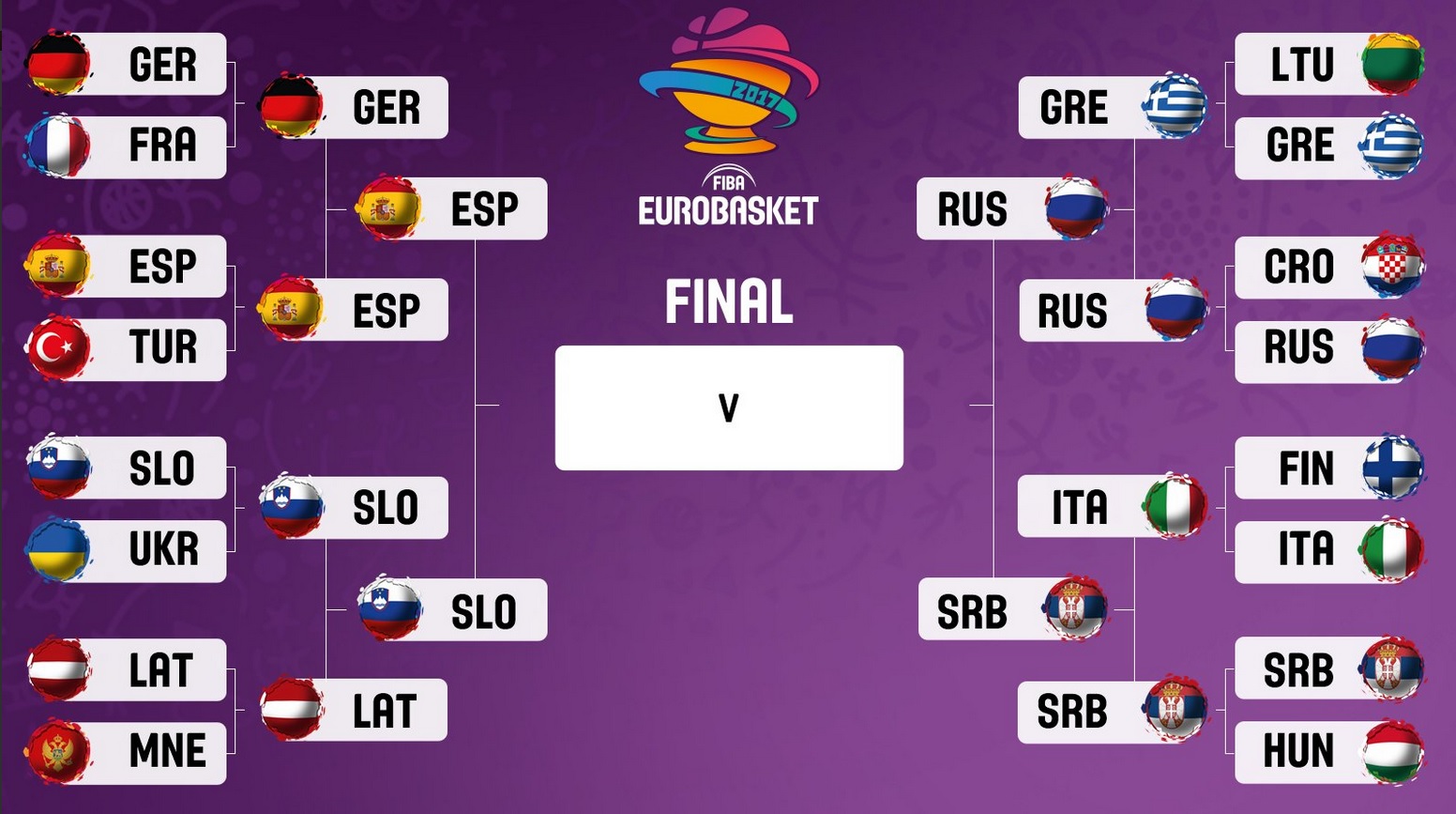 #EuroBasket2017 Análisis: así se presentan las semifinales
