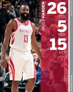 Duodécima victoria seguida de los Celtics; Harden guía a los Rockets en Indiana