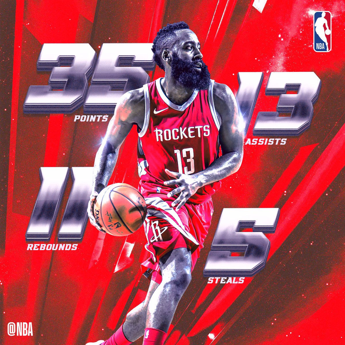 Harden firma un hito a la altura de Jordan; Ibaka, destaca con Raptors