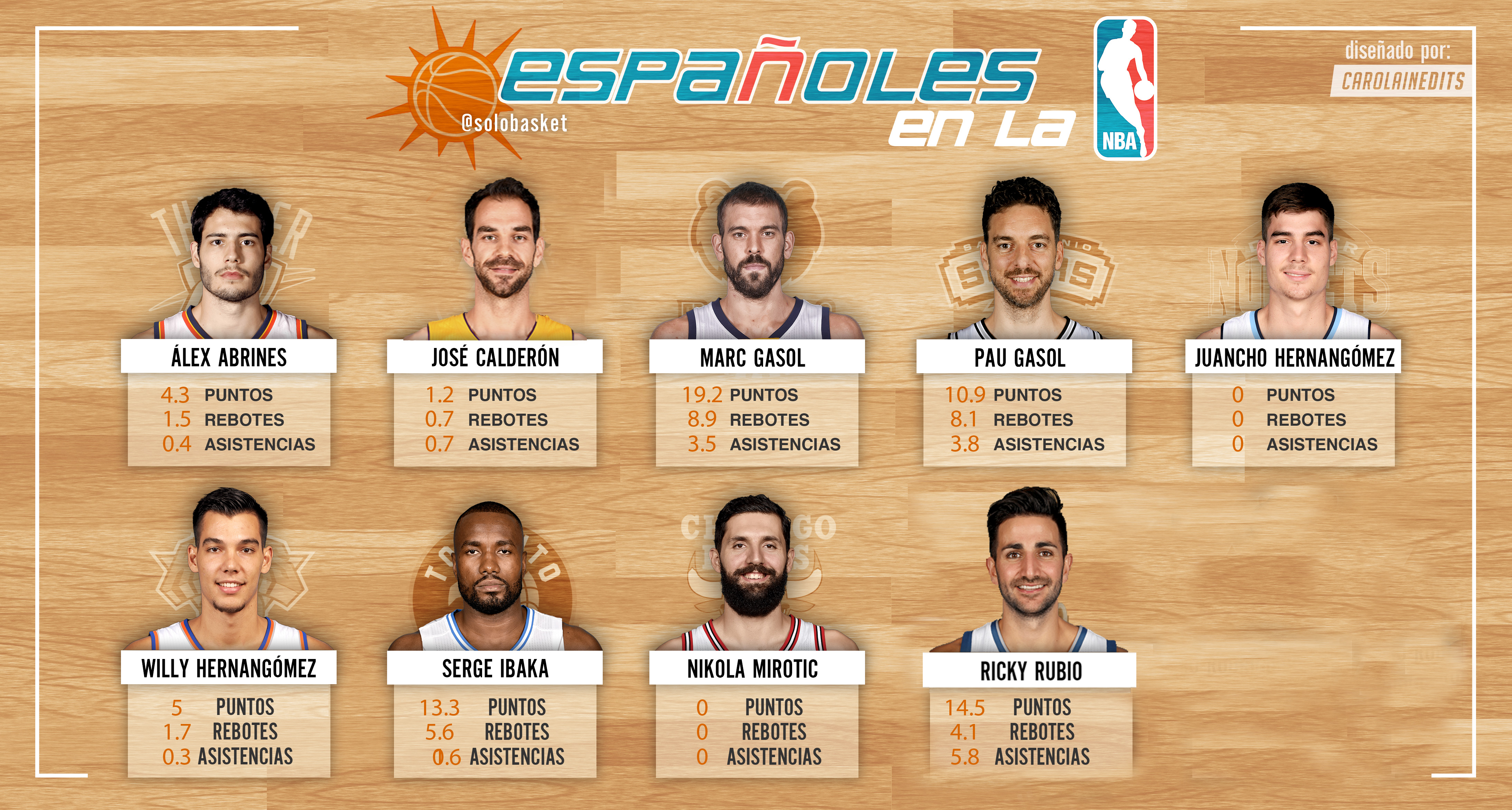 Marc, el mejor; Ricky, en caída libre; vuelve Juancho y Mirotic ya se entrena